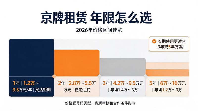 京牌指标转让新规