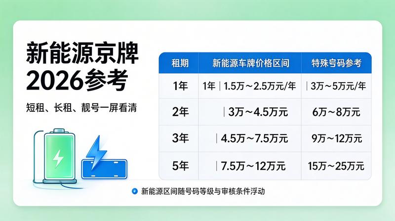 2026年北京车牌政策解读