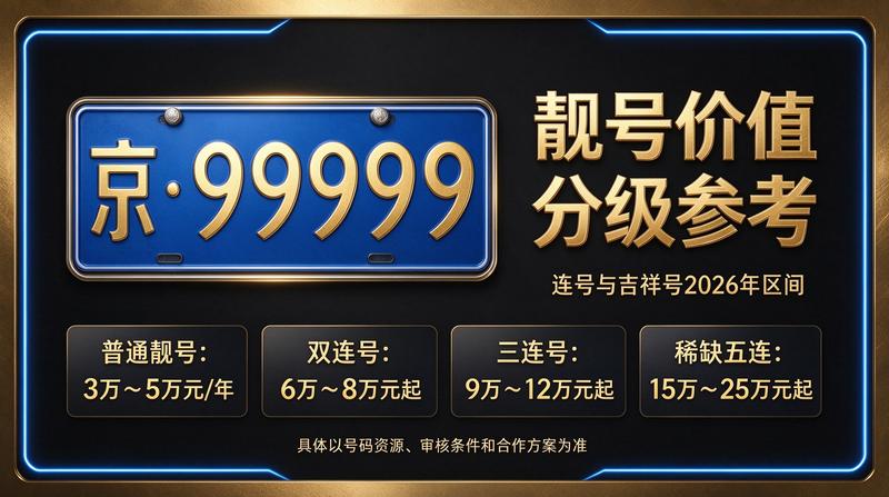 2026年闲置北京京牌照出租三年价格服务现场